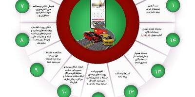 یاقوت البرز؛ محور تبلیغات تلویزیونی در ایام نوروز
