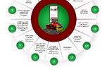 یاقوت البرز؛ محور تبلیغات تلویزیونی در ایام نوروز
