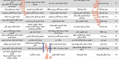 مهمترین سهامداران شرکت‌های بیمه‌ای کدامند؟