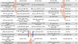 مهمترین سهامداران شرکت‌های بیمه‌ای کدامند؟