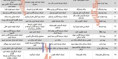 مهمترین سهامداران شرکت‌های بیمه‌ای کدامند؟