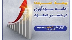 گزارش مالی ۳ماهه بیمه سرمد منتشر شد؛ بهار طلایی بیمه سرمد؛ ادامه سودآوری در مسیر صعود
