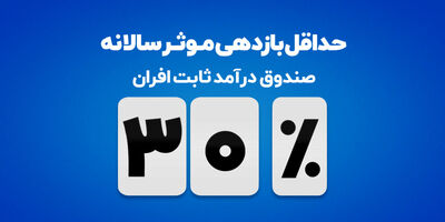 افزایش حداقل بازدهی صندوق درآمد‌ثابت افران به ۳۰ درصد