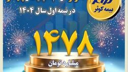 کوثر در بین سه شرکت برتر سودآور صنعت بیمه
