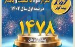کوثر در بین سه شرکت برتر سودآور صنعت بیمه

