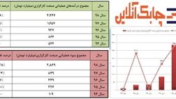 سود شرکت‌های کارگزاری بورس به ۲۸۶۹ میلیارد تومان رسید
