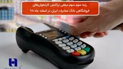 ​رتبه سوم سهم مبلغی تراکنش‌ کارت‌خوان‌های فروشگاهی بانک صادرات ایران در اسفند ماه ٩٨