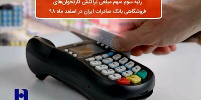 ​رتبه سوم سهم مبلغی تراکنش‌ کارت‌خوان‌های فروشگاهی بانک صادرات ایران در اسفند ماه ٩٨