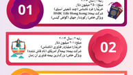 نگاهی به رکوردداران گران‌ترین بیمه‌نامه‌های عمر جهان