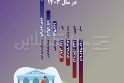 سودخالص این سه بانک دولتی چقدر بوده است؟ + جدول