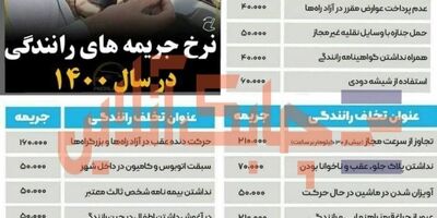 جریمه نداشتن بیمه نامه شخص ثالث معتبر، ۵۰ هزارتومان است