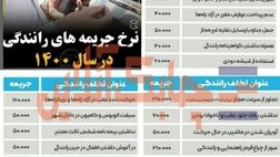جریمه نداشتن بیمه نامه شخص ثالث معتبر، ۵۰ هزارتومان است