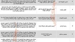 عملکرد صندوق بیمه کشاورزی زیر ذره بین فعالان و کارشناسان کشاورزی
