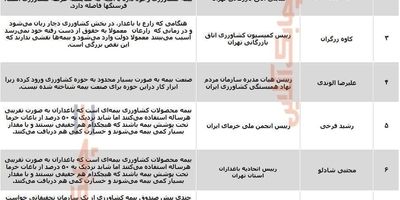 مختاری برای انتخابات دبیرکلی سندیکای بیمه گران ثبت نام کرد