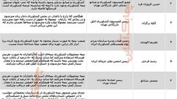 عملکرد صندوق بیمه کشاورزی زیر ذره بین فعالان و کارشناسان کشاورزی