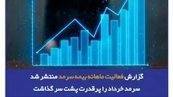 گزارش فعالیت ماهانه بیمه سرمد منتشر شد/ سرمد خرداد را پرقدرت پشت سر گذاشت
