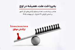 به‌پرداخت بازار پرداخت الکترونیک کشور را سکانداری می‌کند

