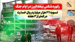 رکوردشکنی بیمه البرز در ایام جنگ: تسویه 32 هزار میلیارد ریال خسارت در کمتر از سه هفته
