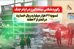 رکوردشکنی بیمه البرز در ایام جنگ: تسویه 32 هزار میلیارد ریال خسارت در کمتر از سه هفته
