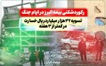 رکوردشکنی بیمه البرز در ایام جنگ: تسویه 32 هزار میلیارد ریال خسارت در کمتر از سه هفته
