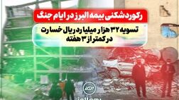 رکوردشکنی بیمه البرز در ایام جنگ: تسویه 32 هزار میلیارد ریال خسارت در کمتر از سه هفته
