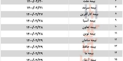 هنوز تا تحول دیجیتال فاصله داریم