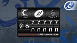 بیمه معلم بیش از ۲ میلیون و ۶۰۰ هزار فقره بیمه‌نامه اربعین صادر کرد
