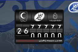 بیمه معلم بیش از ۲ میلیون و ۶۰۰ هزار فقره بیمه‌نامه اربعین صادر کرد
