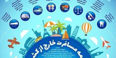 ویژگی‌های بیمه مسافرت خارج از کشور