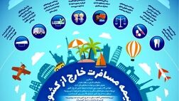 ویژگی‌های بیمه مسافرت خارج از کشور