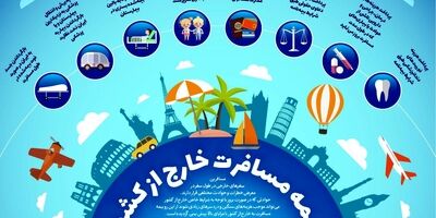 همه مشکلات بیمه مربوط به برجام و بازار جهانی نیست