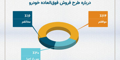 تاثیر طرح جدید فروش خودرو سایپا بر بازار خودرو 