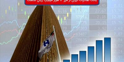 ​حجم معاملات پیشخوان کارگزاری بانک صادرات ایران از مرز ١٤ هزار میلیارد ریال گذشت