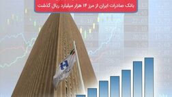 ​حجم معاملات پیشخوان کارگزاری بانک صادرات ایران از مرز ١٤ هزار میلیارد ریال گذشت