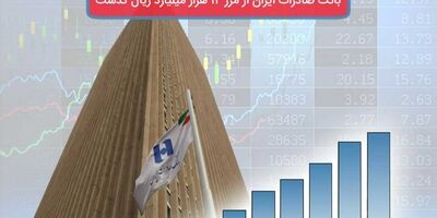 ​حجم معاملات پیشخوان کارگزاری بانک صادرات ایران از مرز ١٤ هزار میلیارد ریال گذشت