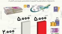 جزییات میزان مجاز ارز همراه مسافر +اینفوگرافیک