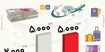 جزییات میزان مجاز ارز همراه مسافر +اینفوگرافیک