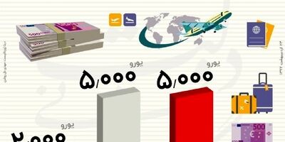 جزییات میزان مجاز ارز همراه مسافر +اینفوگرافیک