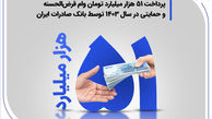 پرداخت ۵۱ هزار میلیارد تومان وام قرض‌الحسنه و حمایتی در سال ۱۴۰۳ توسط بانک صادرات ایران
