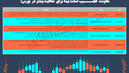 آیا صنعت بیمه برای شفافیت بیشتر در بازار سرمایه مقاومت می‌کند؟ 