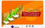بیمه ملت باز هم رکورد شکنی کرد/ رشد خیره کننده 364 درصدی در حق بیمه صادره در 8 ماه
