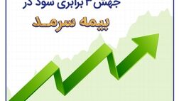 وداع با زیان انباشته با جهش ۳ برابری سود در سرمد
