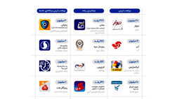 اپلیکیشن پرداخت بانک صادرات بیشترین نرخ رشد تعداد نصب در سال 98 را از آن خود کرد