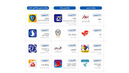 اپلیکیشن پرداخت بانک صادرات بیشترین نرخ رشد تعداد نصب در سال 98 را از آن خود کرد
