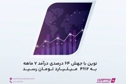 بیمه نوین با جهش 64 درصدی درآمد 7 ماهه به 4612 میلیارد تومان رسید
