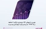 بیمه نوین با جهش 64 درصدی درآمد 7 ماهه به 4612 میلیارد تومان رسید
