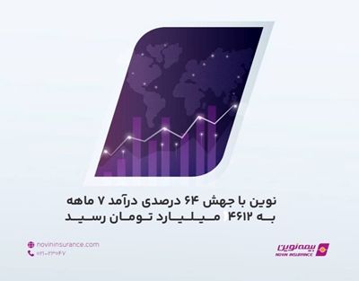 بیمه نوین با جهش 64 درصدی درآمد 7 ماهه به 4612 میلیارد تومان رسید
