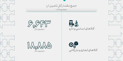 گزارش عملیات اجرایی سیاست پولی 
