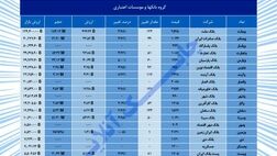 نمایی از بورس بانک‌ها