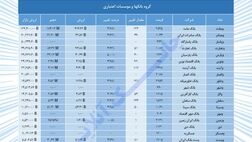 نمایی از بورس بانک‌ها